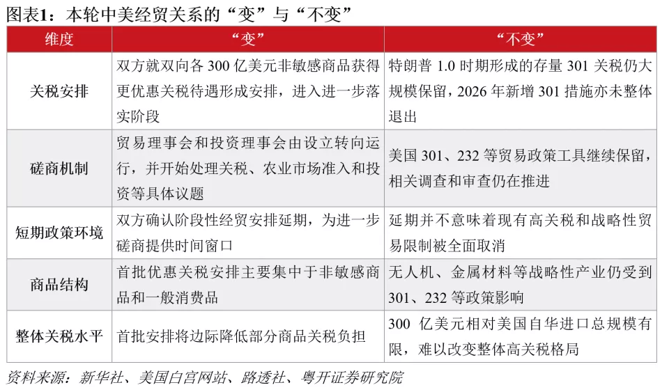 300億對等降稅安排:美國對華關稅的"變"與"不變"