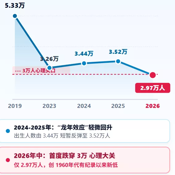 香港大亨建議推"會漏的避孕套"促生