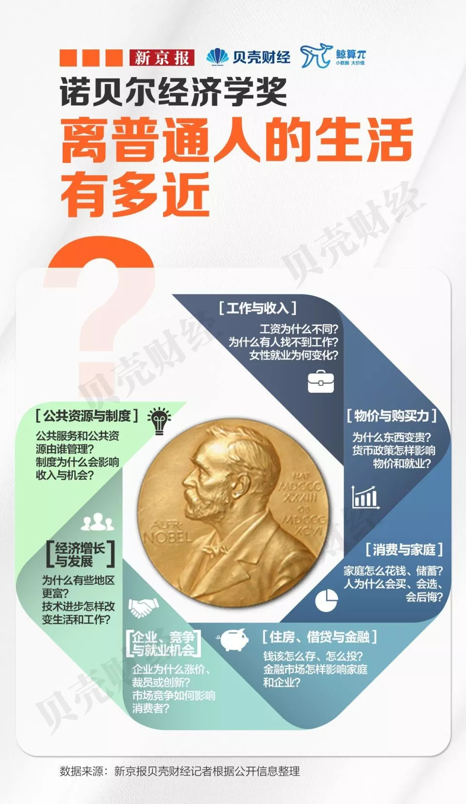 工資,物價,找工作,諾獎得主研究了多少普通人煩惱?